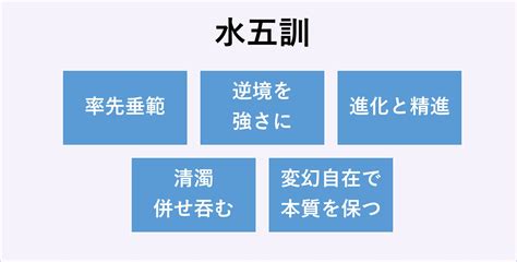 水五則|座右の銘（武士の言葉その5） 